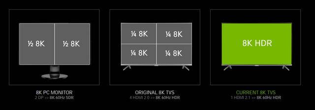 GeForce RTX 30系列显卡全新升级揭秘j9九游会真人游戏8K游戏超给力