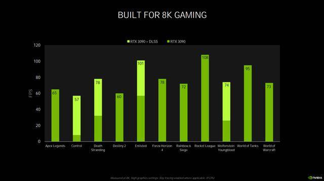 GeForce RTX 30系列显卡全新升级揭秘j9九游会真人游戏8K游戏超给力！技嘉AORUS(图2)