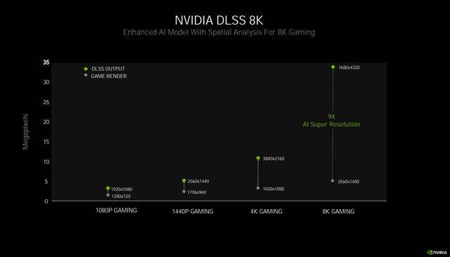 GeForce RTX 30系列显卡全新升级揭秘j9九游会真人游戏8K游戏超给力！技嘉AORUS(图11)