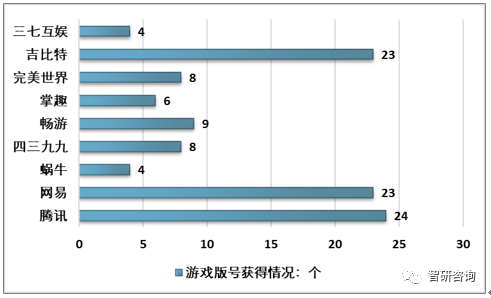 周边产业市场现状及未来发展趋势分析[图]九游会J9登录入口2018年中国电脑游戏(图1)