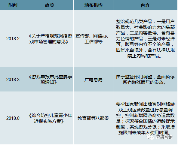 周边产业市场现状及未来发展趋势分析[图]九游会J9登录入口2018年中国电脑游戏(图2)