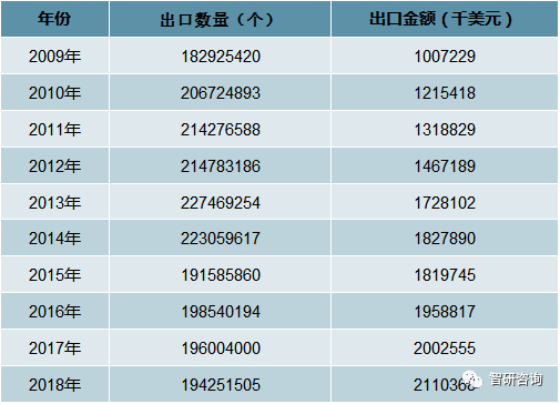 周边产业市场现状及未来发展趋势分析[图]九游会J9登录入口2018年中国电脑游戏(图4)