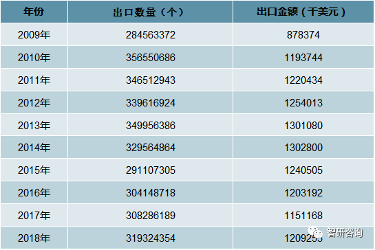 周边产业市场现状及未来发展趋势分析[图]九游会J9登录入口2018年中国电脑游戏(图6)