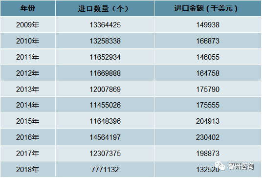 周边产业市场现状及未来发展趋势分析[图]九游会J9登录入口2018年中国电脑游戏(图3)