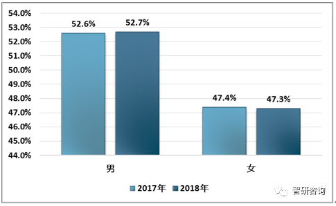 周边产业市场现状及未来发展趋势分析[图]九游会J9登录入口2018年中国电脑游戏(图5)