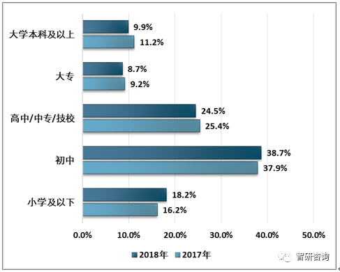 周边产业市场现状及未来发展趋势分析[图]九游会J9登录入口2018年中国电脑游戏(图7)