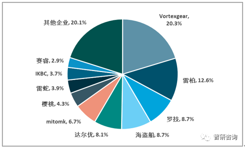 周边产业市场现状及未来发展趋势分析[图]九游会J9登录入口2018年中国电脑游戏(图8)