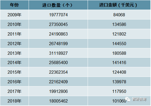 周边产业市场现状及未来发展趋势分析[图]九游会J9登录入口2018年中国电脑游戏(图18)