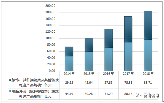 周边产业市场现状及未来发展趋势分析[图]九游会J9登录入口2018年中国电脑游戏(图17)