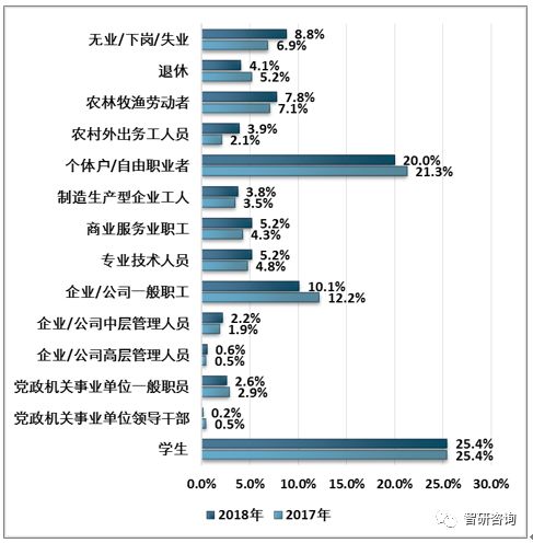 周边产业市场现状及未来发展趋势分析[图]九游会J9登录入口2018年中国电脑游戏(图12)