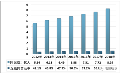 周边产业市场现状及未来发展趋势分析[图]九游会J9登录入口2018年中国电脑游戏(图14)