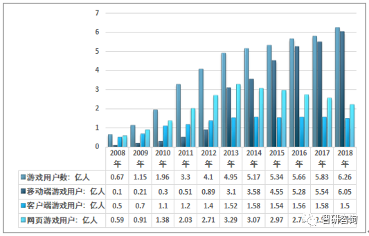 周边产业市场现状及未来发展趋势分析[图]九游会J9登录入口2018年中国电脑游戏(图13)