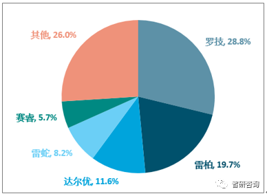 周边产业市场现状及未来发展趋势分析[图]九游会J9登录入口2018年中国电脑游戏(图19)