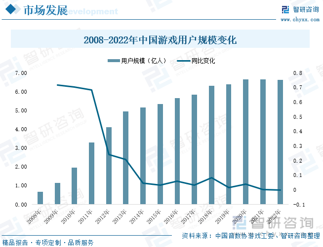 析：产业存量竞争式发展电竞游戏市场潜力明显九游会j92023年中国游戏行业市场现状分(图1)