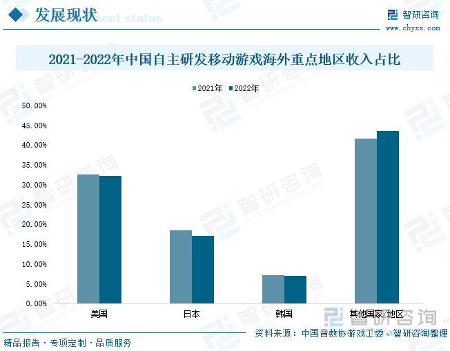 析：产业存量竞争式发展电竞游戏市场潜力明显九游会j92023年中国游戏行业市场现状分(图2)