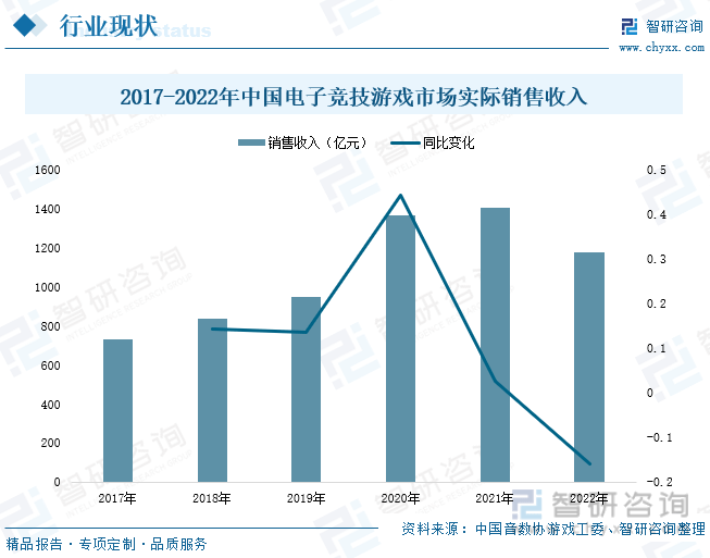 析：产业存量竞争式发展电竞游戏市场潜力明显九游会j92023年中国游戏行业市场现状分(图6)