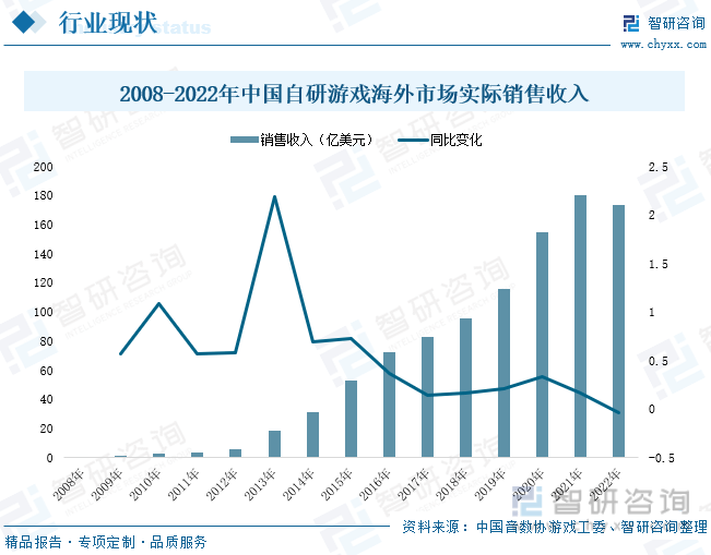 析：产业存量竞争式发展电竞游戏市场潜力明显九游会j92023年中国游戏行业市场现状分(图7)