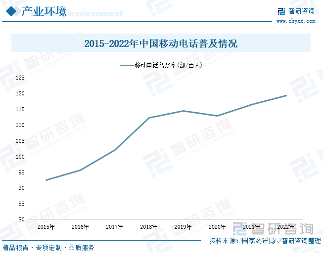 析：产业存量竞争式发展电竞游戏市场潜力明显九游会j92023年中国游戏行业市场现状分(图8)