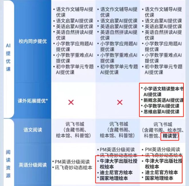 习机背后都有个望子成龙的家长九游会旗舰厅每台价格破万的学(图5)