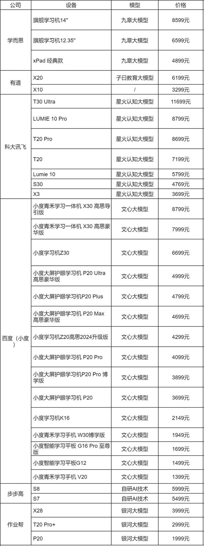 习机背后都有个望子成龙的家长九游会旗舰厅每台价格破万的学(图8)