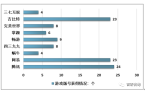 周边产业市场现状及未来发展趋势分析[图]